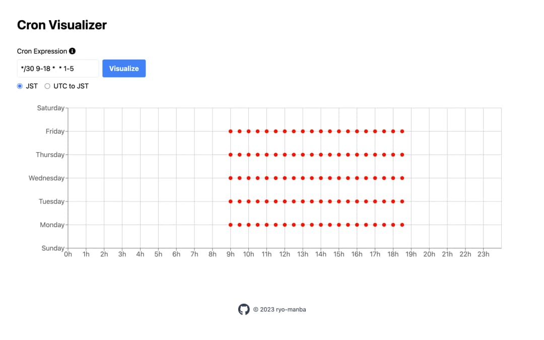 cron 式を可視化するためのアプリです。任意の cron 式を入力し、それが週間のカレンダー上でどの時間に実行されるかを視覚的に確認することができます。